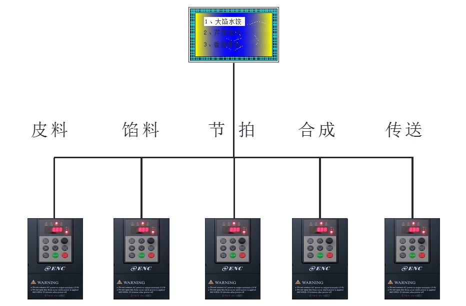 食品加工机械应用3.jpg