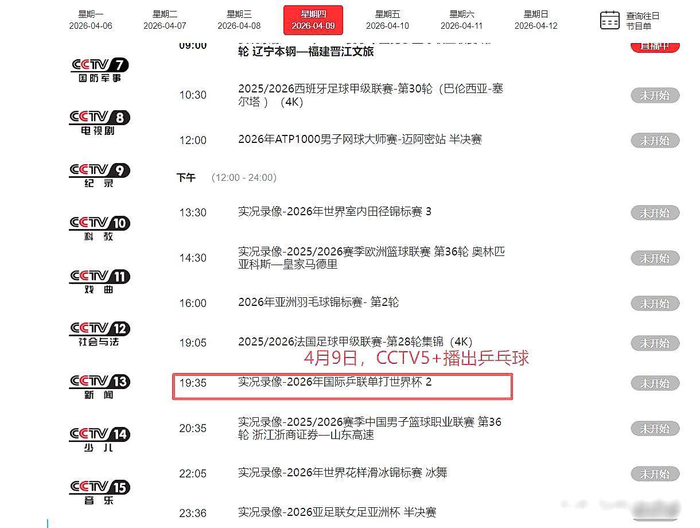 孙颖莎三连冠王楚钦首夺世界杯冠军 樊振东退赛